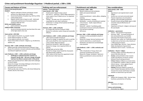 Eduqas History GCSE - Crime and Punishment Knowledge Organiser