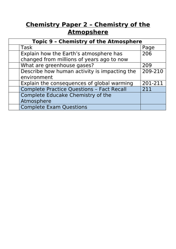 C9 Chemistry of the Atmosphere Independent Learning | Teaching Resources