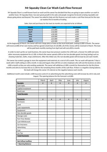 BTEC Level 3 Business: Personal and Business Finance: Cash Flow ...
