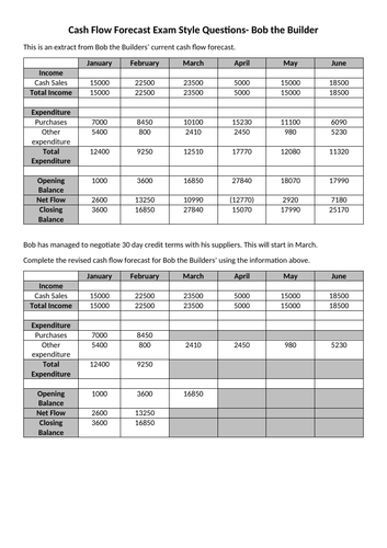 BTEC Level 3 Business: Personal and Business Finance: Cash Flow