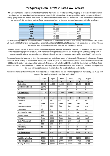 BTEC Level 3 Business: Personal and Business Finance: Cash Flow ...
