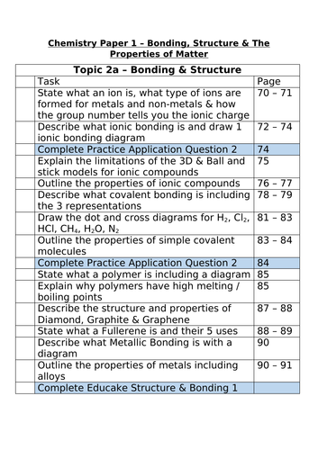 C3 Structure & Bonding Independent Learning | Teaching Resources