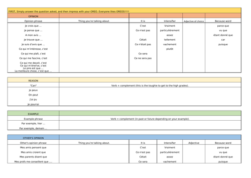 GCSE French Writing and Speaking opinions mat - Use your OREO!