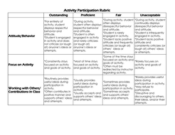 Activity Participation Rubrics | Teaching Resources