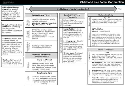 AQA A Level Sociology - Childhood as a Social Construction Complete ...