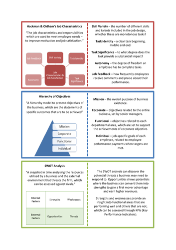 AS/A-Level AQA Business Models Flash Cards