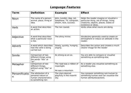 language-features-and-their-effects-teaching-resources