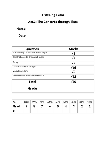 The Concerto Through Time AoS2: OCR Music GCSE Listening Test ...