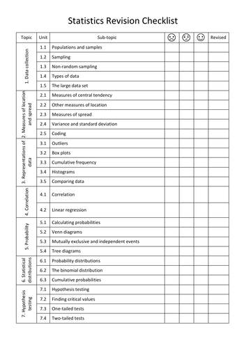 edexcel-new-a-level-maths-revision-checklists-teaching-resources