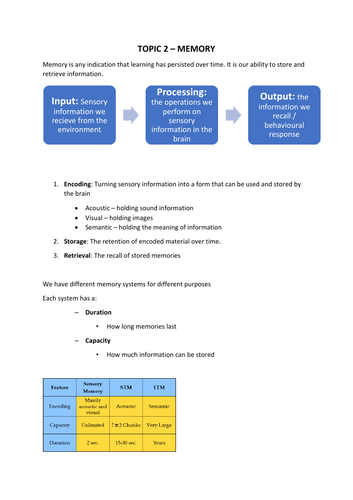 Edexcel GCSE (9-1) Psychology Topic 2 Revision