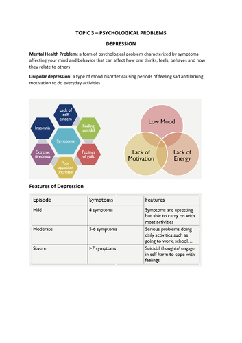 Edexcel GCSE (9-1) Psychology Topic 3 Revision