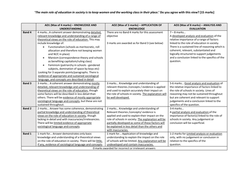 Education essay writing image