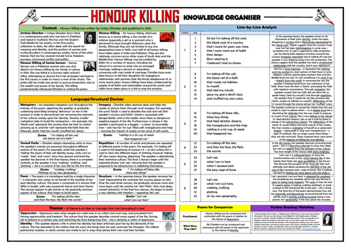 Honour Killing - Knowledge Organiser/ Revision Mat!