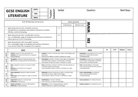 English Literature GCSE DIRT Sheet | Teaching Resources