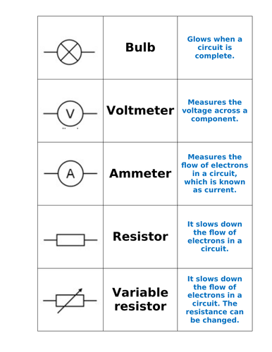 Current flow and circuit symbols | Teaching Resources