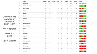 La Liga Table Maths Challenges By Krisgreg30 Teaching Resources