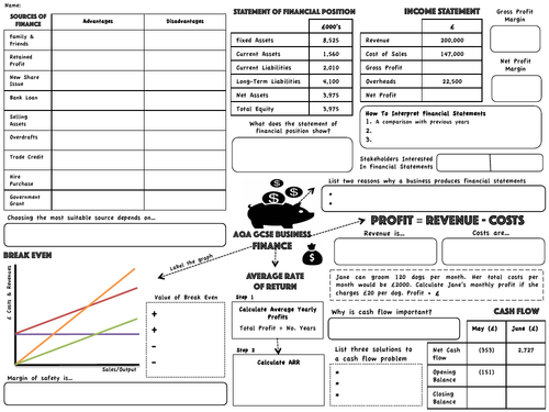 AQA GCSE Business (9-1) - Finance Revision Map