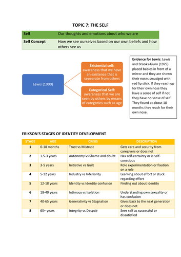 Edexcel GCSE (9-1) Psychology Topic 7 Revision