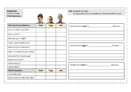 Jack from lord of the flies quotes image