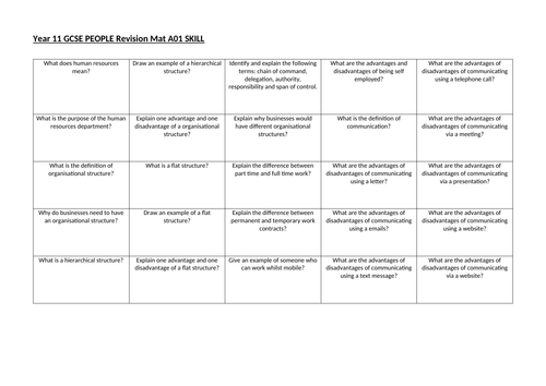 OCR GCSE Business 9-1 Revision Mat People