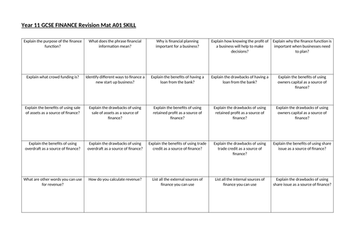 OCR GCSE 9-1 Business Revision Mat Finance