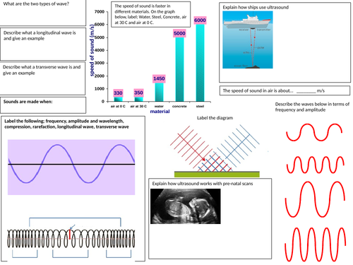 KS3 Sound Revision Mat