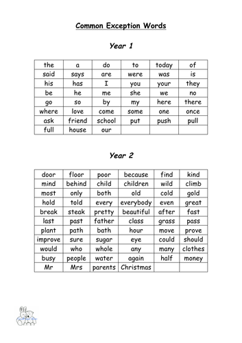 Key Stage 1 Common Exception Words | Teaching Resources