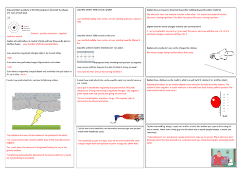 GCSE Physics Static Electricity revision mat for EDEXCEL