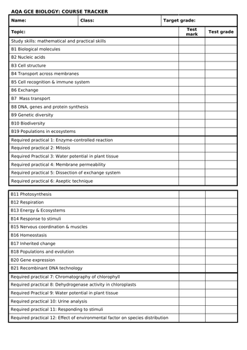 AQA Biology tracker | Teaching Resources