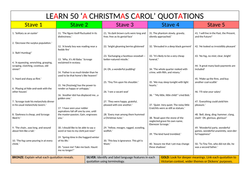 A Christmas Carol Top 20 50 And 100 Quotations Explained Teaching Resources