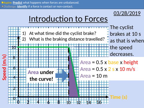 GCSE Physics: Introduction to Forces