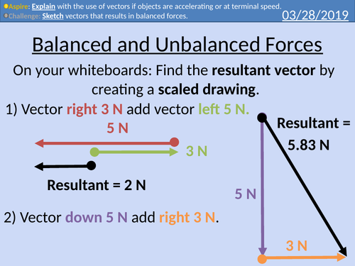 GCSE Physics: Balanced Forces