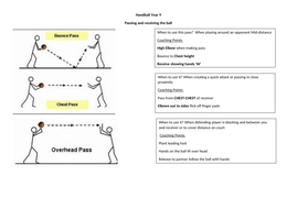 Handball Activity Resource Teaching Resources