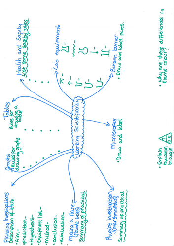 Yr 7 Introduction to Science Revision