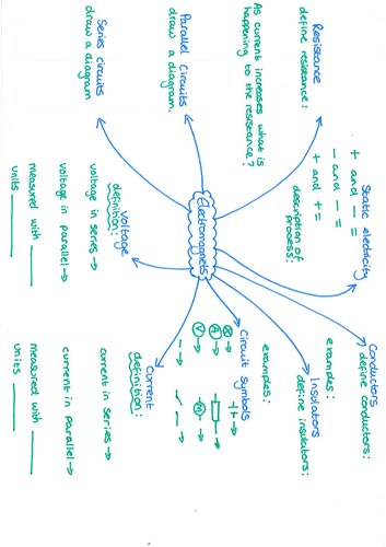 Yr 7 Electromagnets Revision