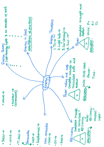 Yr 7 Energy Revision Mat