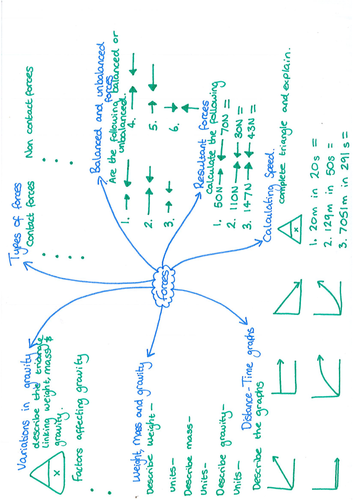 Yr 7 Forces Revision Mat