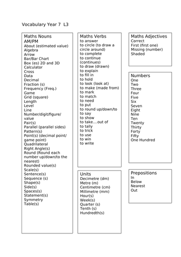 Maths Vocabulary Booklet (levelled) | Teaching Resources