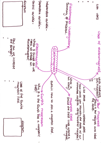 Yr 8 Electromagnets Revision Mat