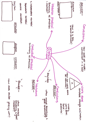 Yr 8 Energy Revision Mat