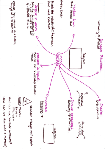 Yr 8 Forces Revision Mat