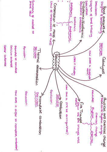 Yr 8 Reactions Revision Mat