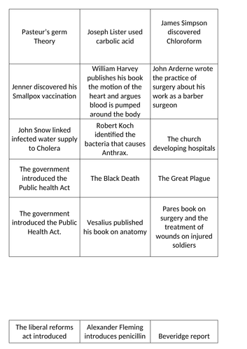 Medicine Health and the People AQA Factors revision lesson. | Teaching ...