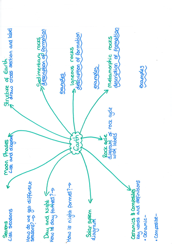 Yr 7 Earth Revision Mat