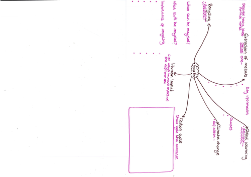 Yr 8 Earth Revision Mat