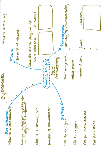 Chemical Analysis Revision Question Mat