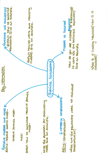 Chemical Calculations Revision Question Mat