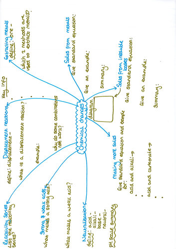 Chemical Change Revision Question  Mat