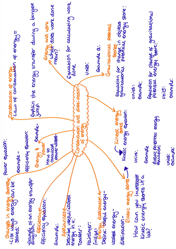 Energy Revision Question Mat