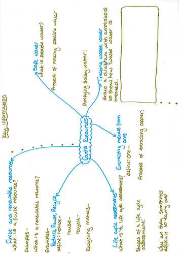 Earth's Resources Revision Question Mat